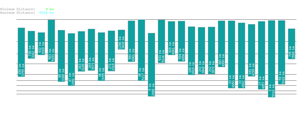 statistic_1.php