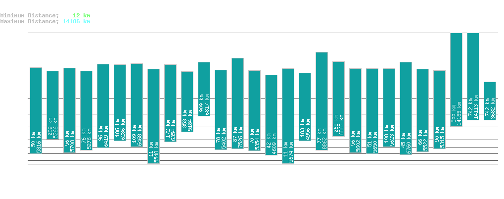 statistic_1.php