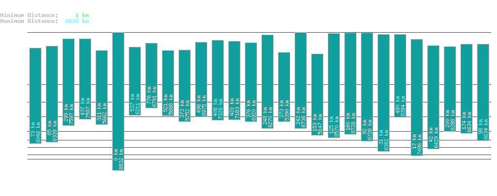 statistic_1.php