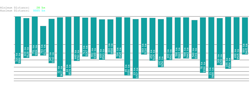 statistic_1.php