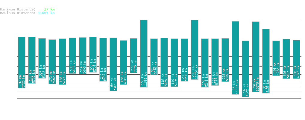 statistic_1.php