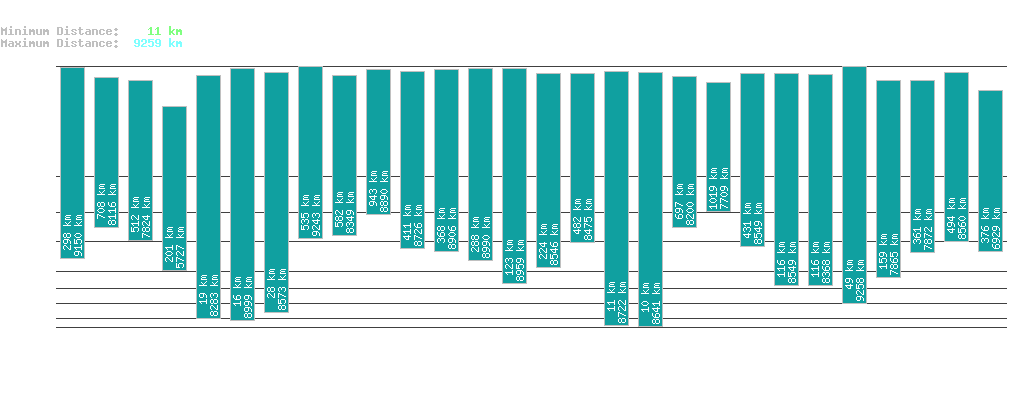 statistic_1.php