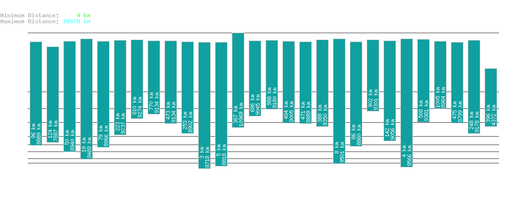 statistic_1.php