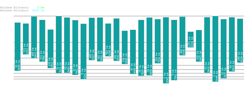 statistic_1.php