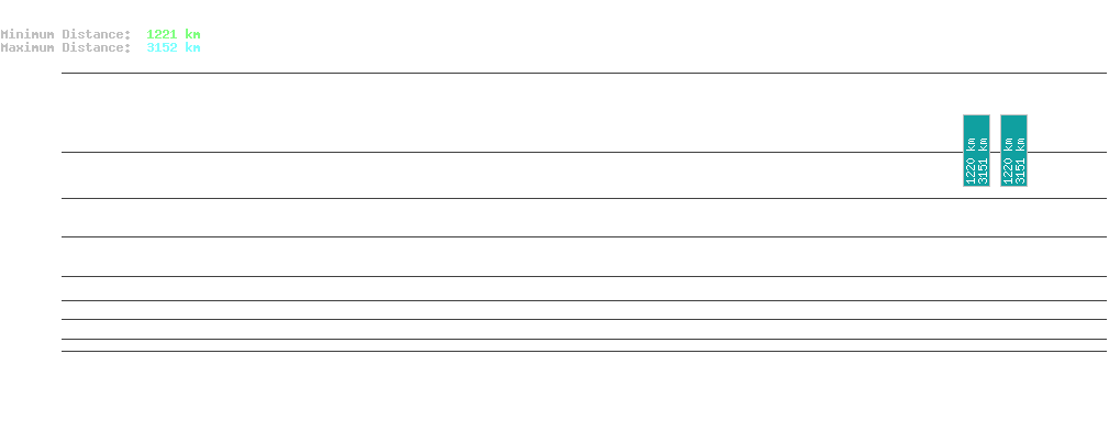 statistic_1.php