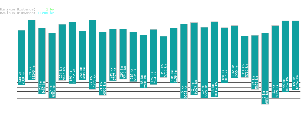 statistic_1.php