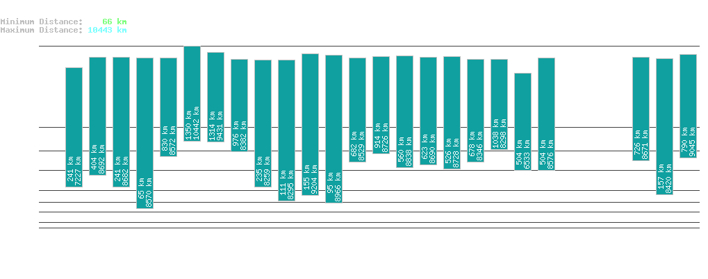 statistic_1.php