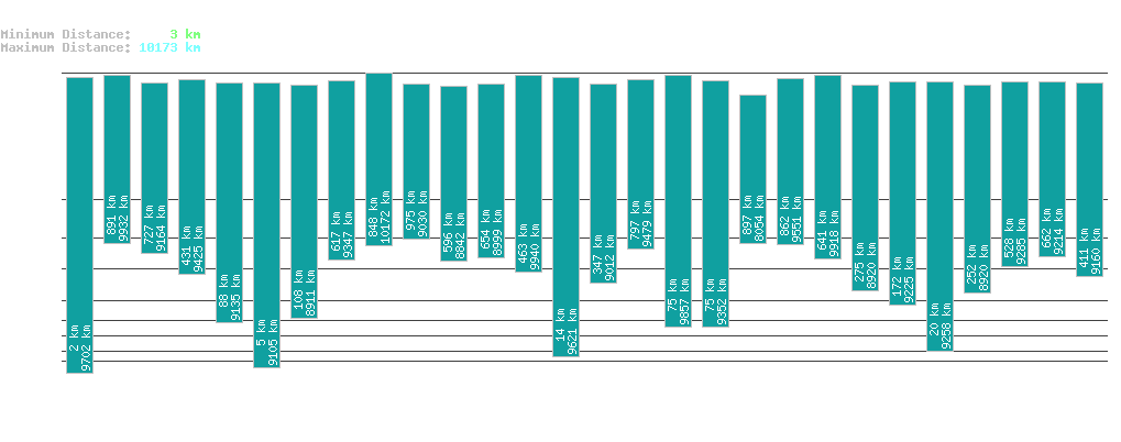 statistic_1.php