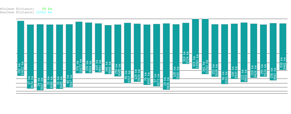 statistic_1.php