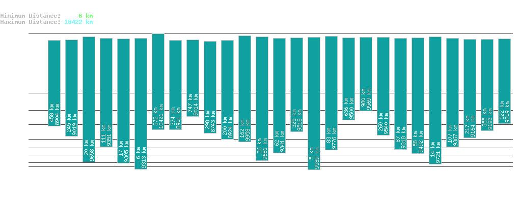 statistic_1.php