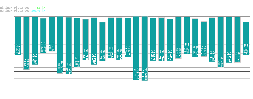 statistic_1.php