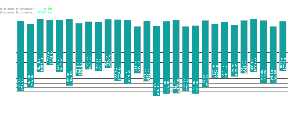 statistic_1.php