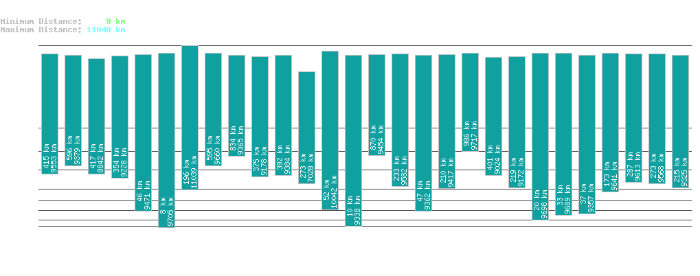 statistic_1.php