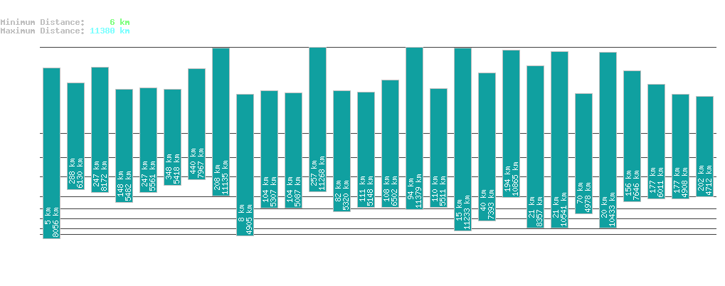 statistic_1.php