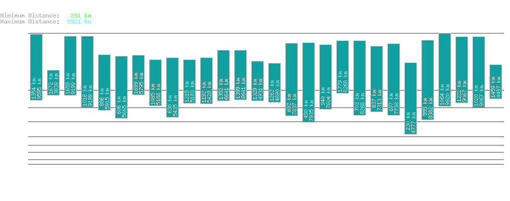 statistic_1.php