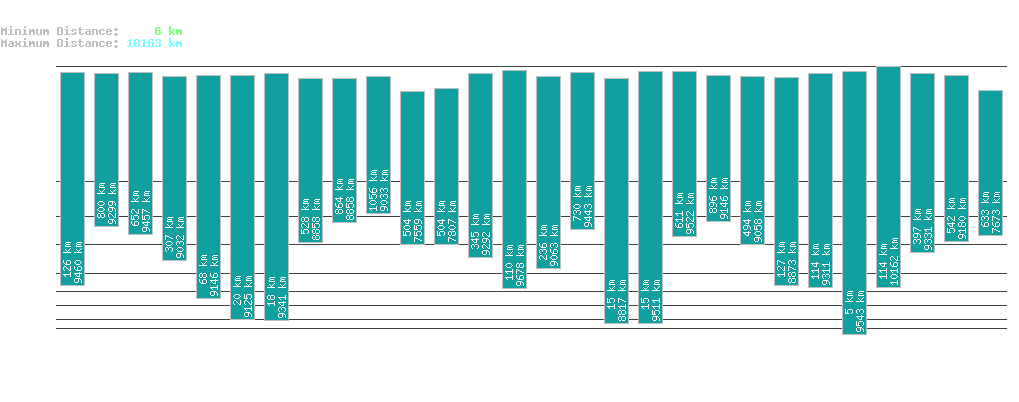 statistic_1.php