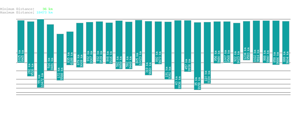 statistic_1.php