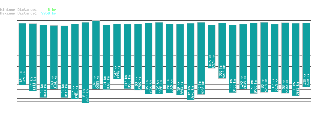 statistic_1.php