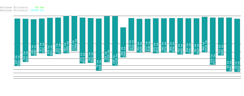 statistic_1.php