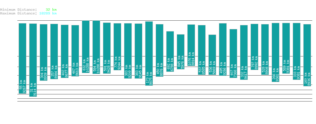 statistic_1.php