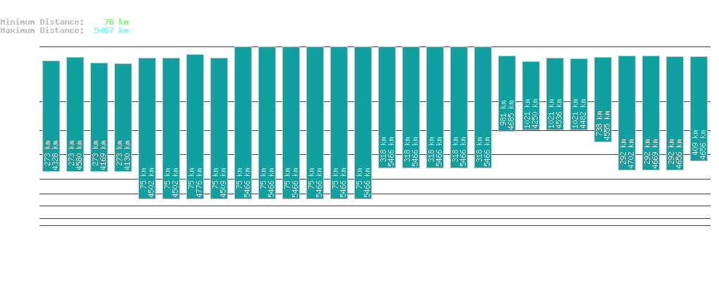 statistic_1.php
