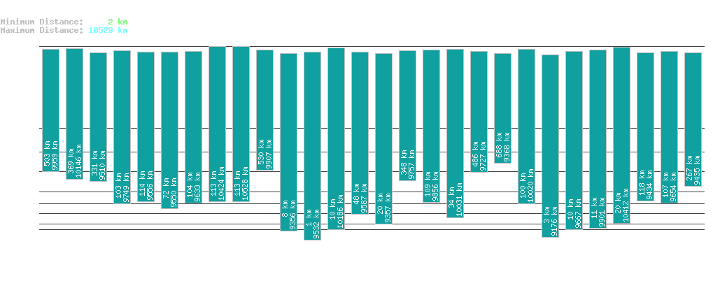 statistic_1.php