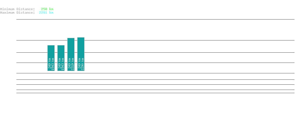 statistic_1.php