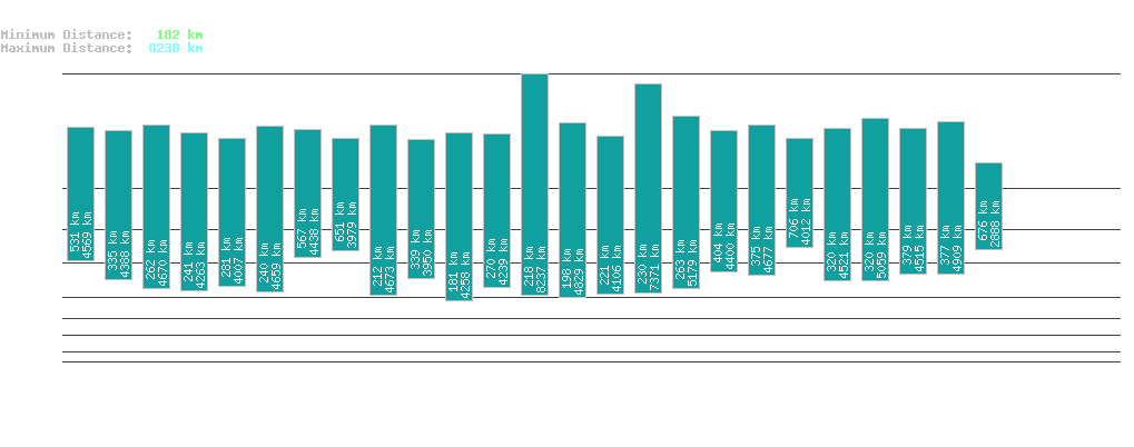 statistic_1.php