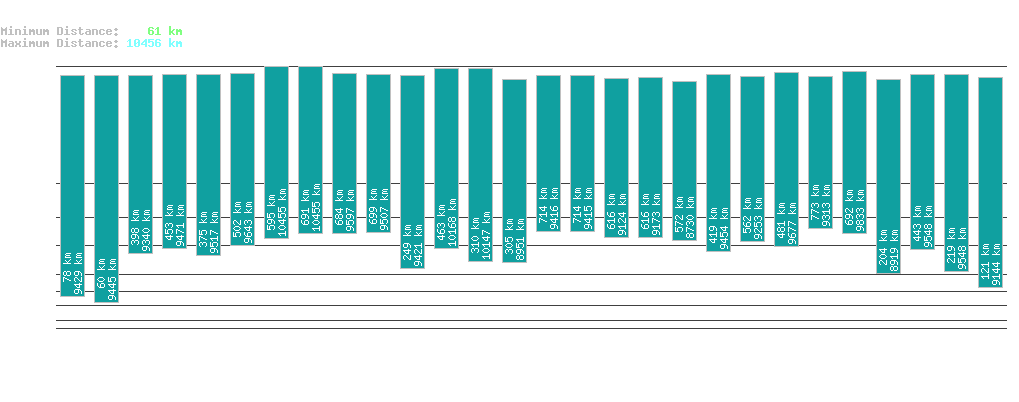 statistic_1.php