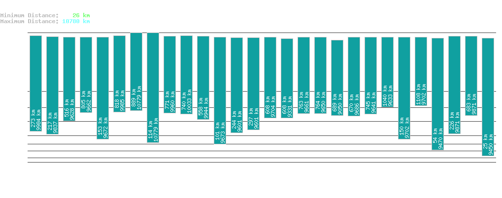 statistic_1.php