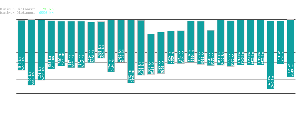 statistic_1.php