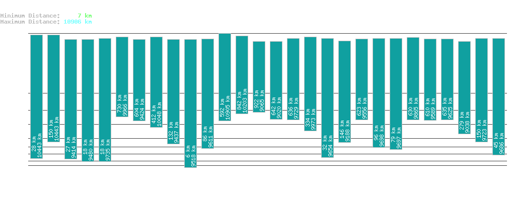 statistic_1.php