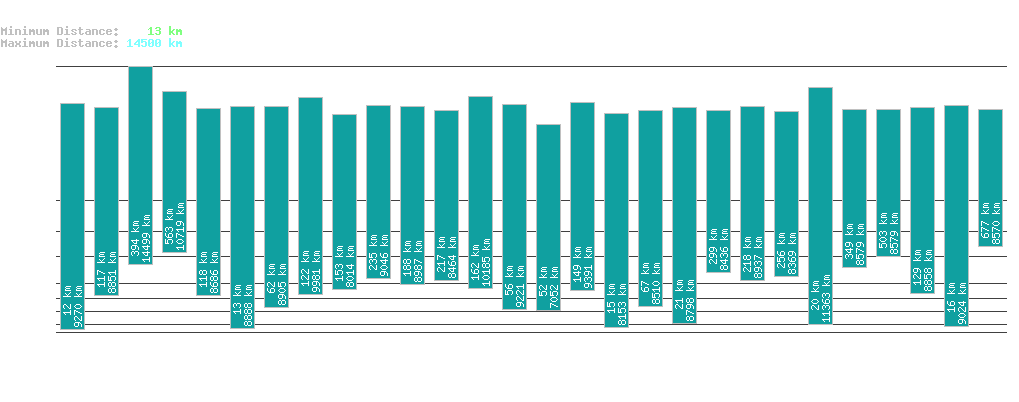 statistic_1.php
