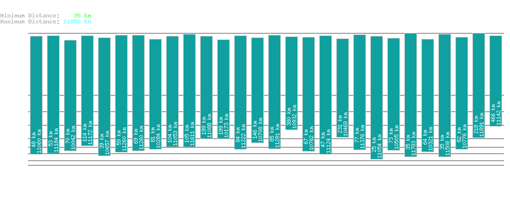 statistic_1.php
