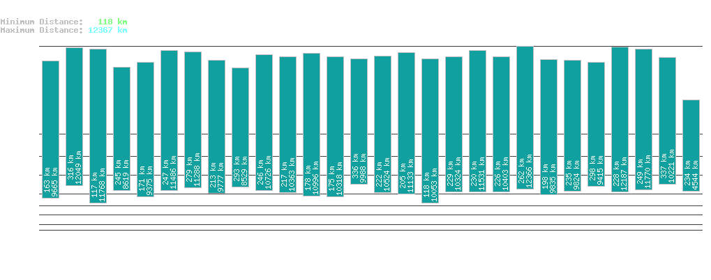 statistic_1.php