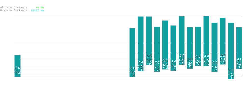 statistic_1.php