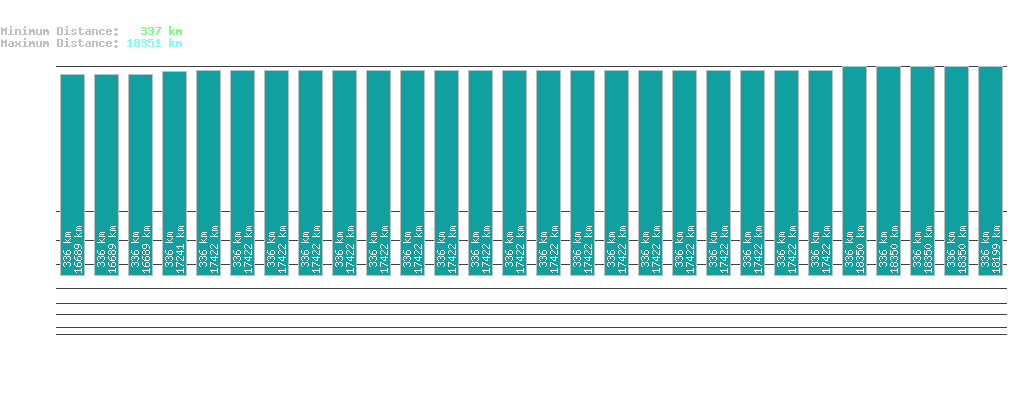 statistic_1.php