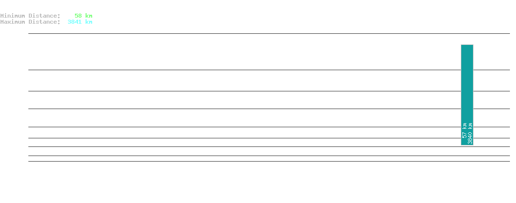 statistic_1.php