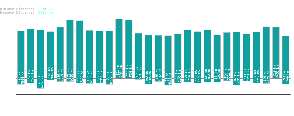 statistic_1.php