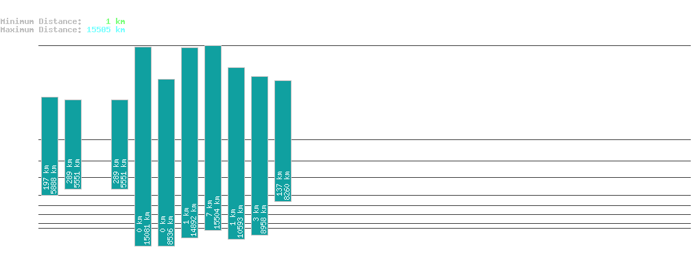 statistic_1.php