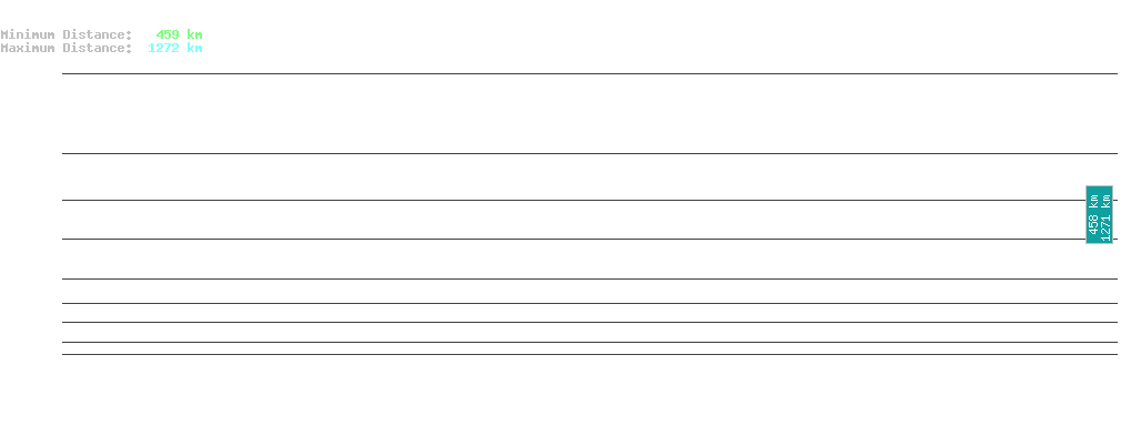 statistic_1.php