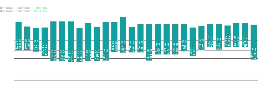 statistic_1.php