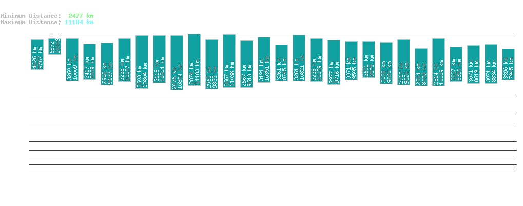 statistic_1.php