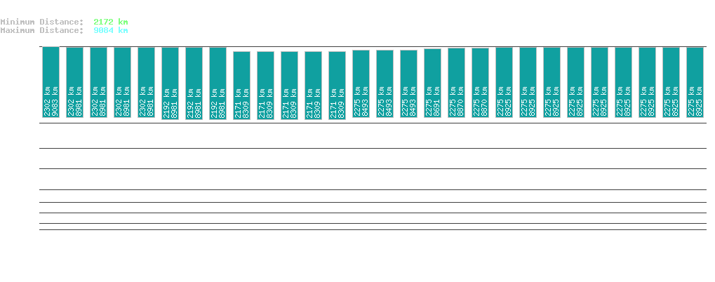 statistic_1.php