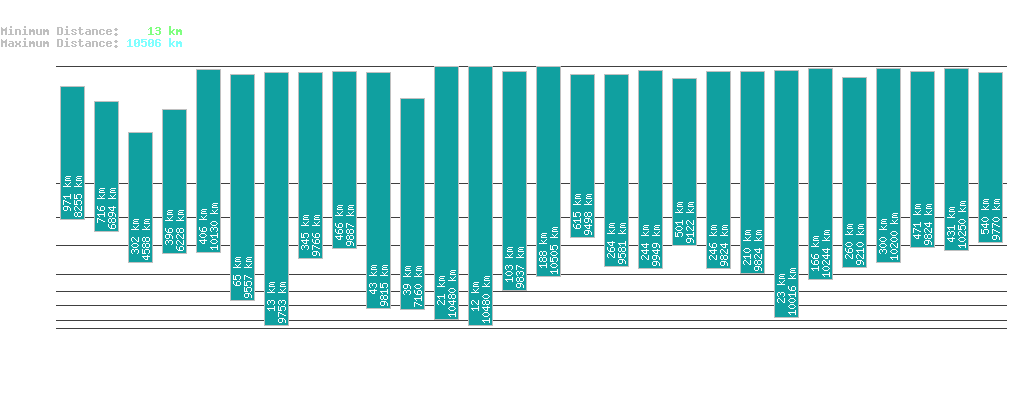 statistic_1.php