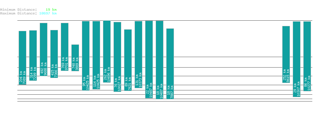 statistic_1.php