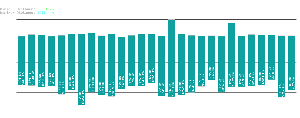 statistic_1.php