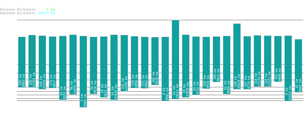 statistic_1.php