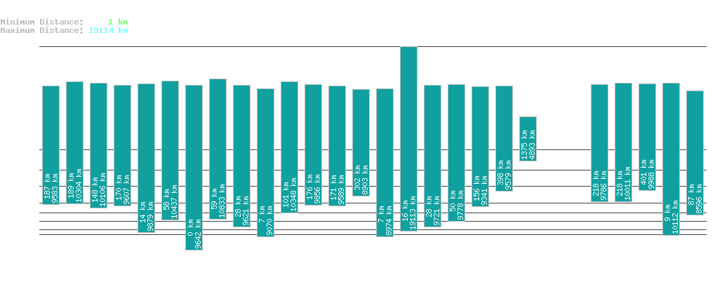 statistic_1.php