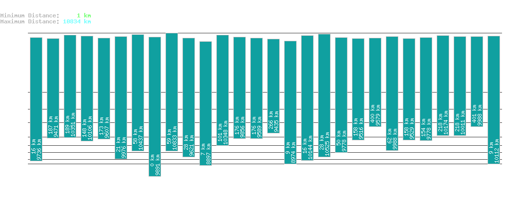 statistic_1.php